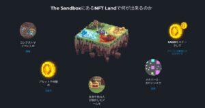 The Sandboxの「LAND」を所有するとできること