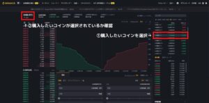購入したいコインを選択