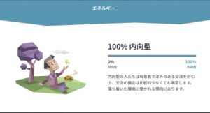 【MBTI診断】内向型が100%