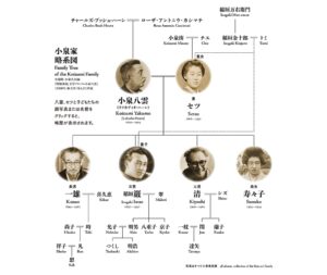 小泉八雲の家系図