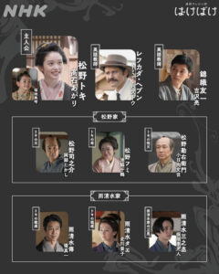 ばけばけ登場人物の相関図