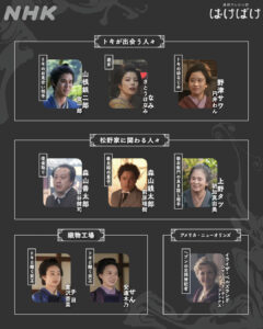 ばけばけ登場人物の相関図